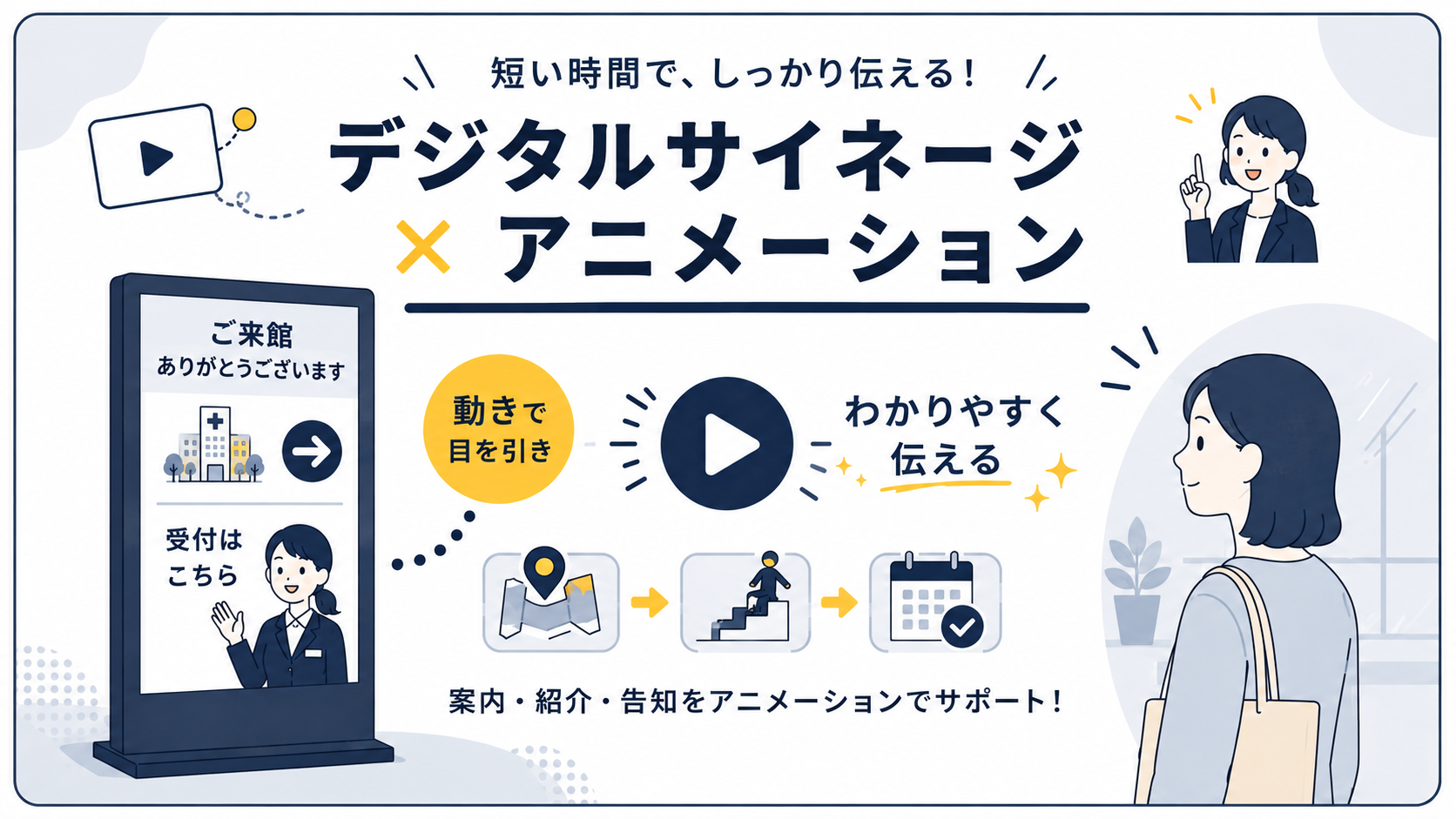 店舗や施設のデジタルサイネージにアニメーション動画を表示しているイメージ