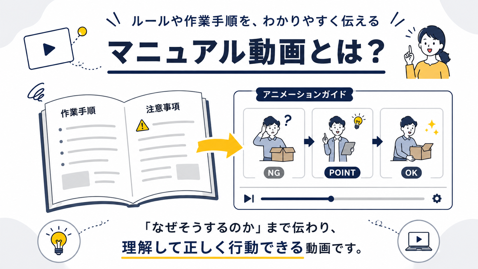 ルールや作業手順、安全教育をアニメーションで伝えるマニュアル動画のイメージ