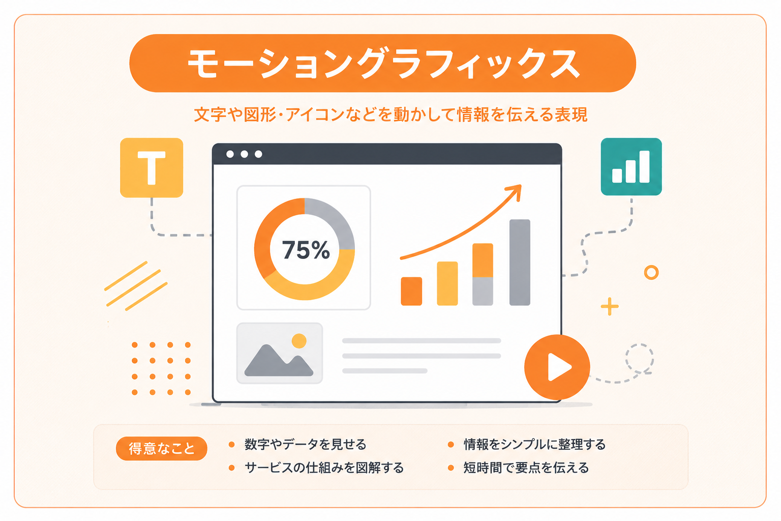 文字や図形、グラフ、アイコンを動かして情報を整理して伝えるモーショングラフィックスの特徴