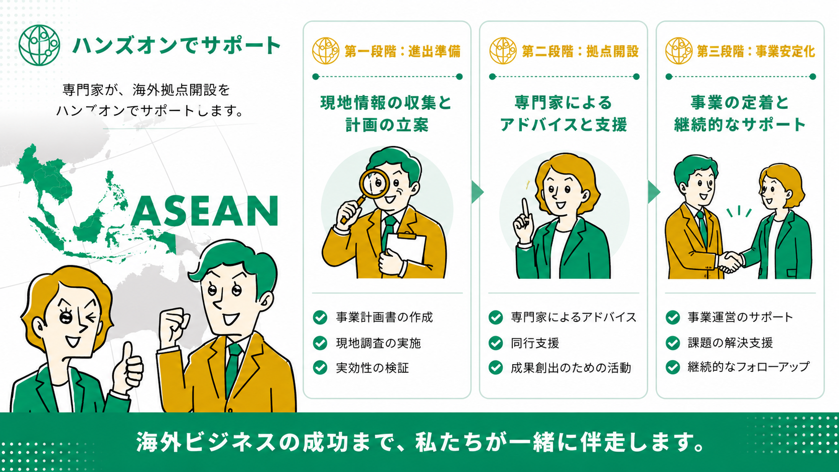 海外拠点開設支援サービスの紹介動画