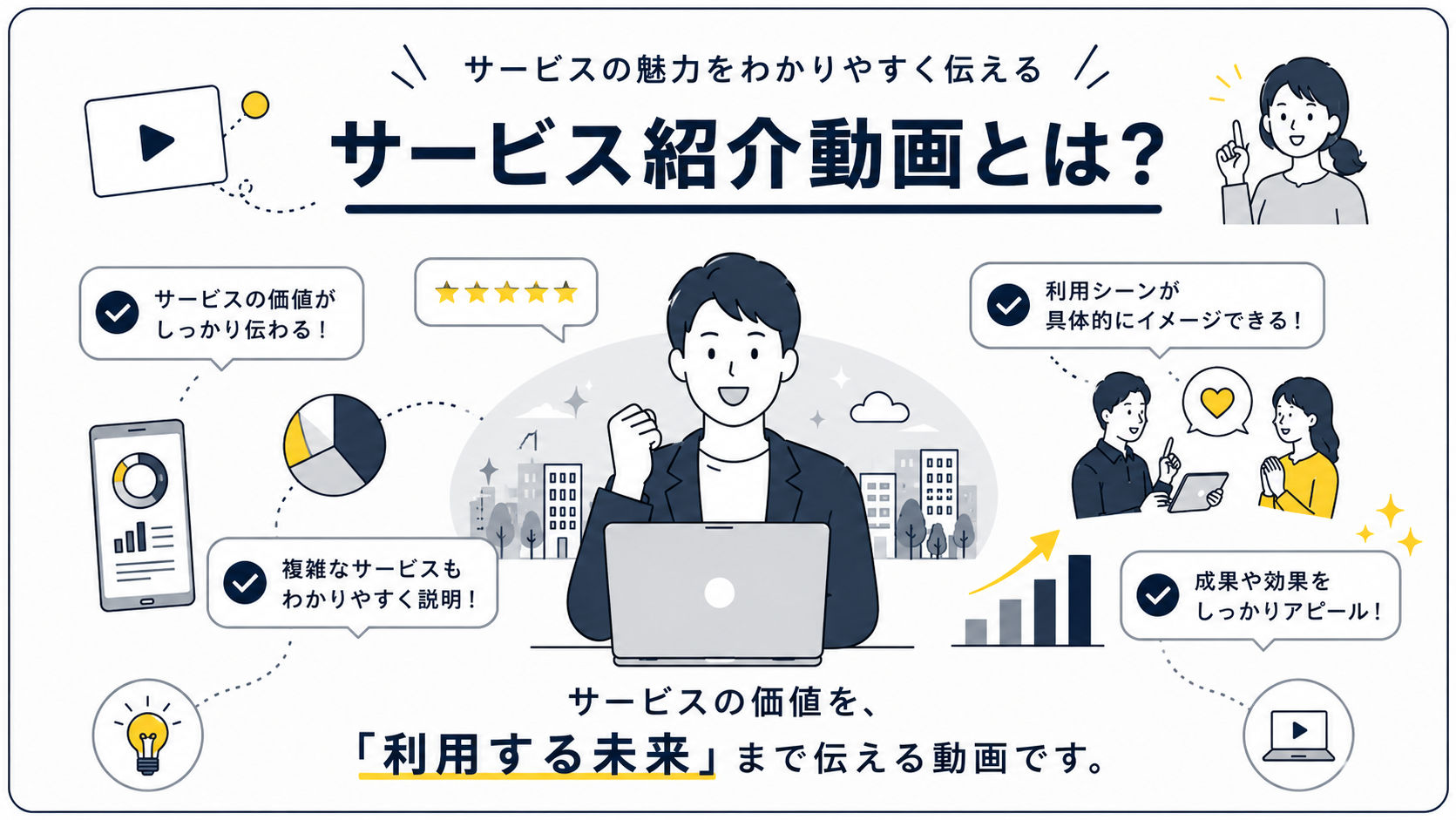 サービスの特徴や利用場面を伝えるサービス紹介動画のイメージ