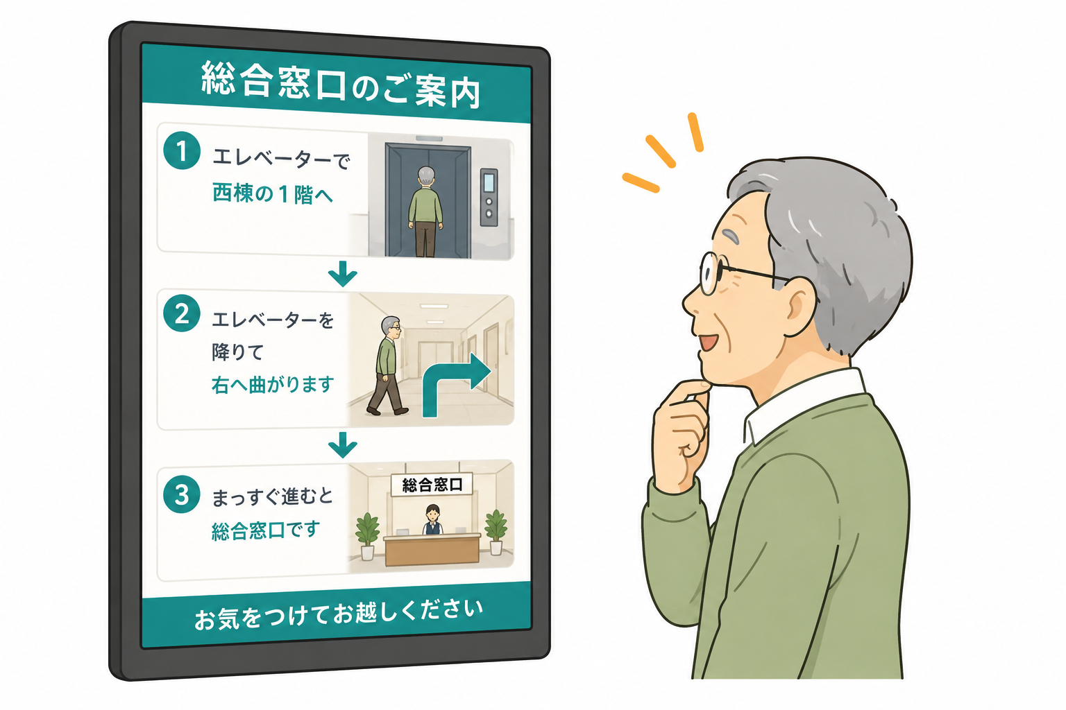 イラストと矢印を使ったアニメーションによる施設案内を見て理解している高齢者